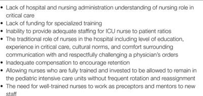 Pediatric Critical Care in Resource-Limited Settings—Overview and Lessons Learned